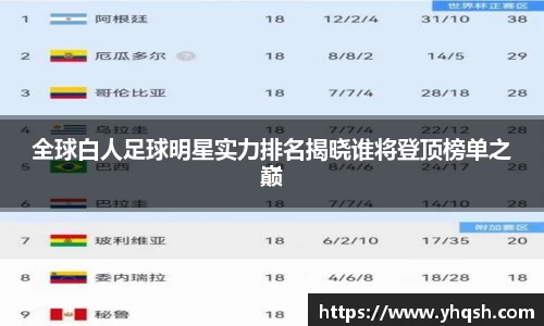 全球白人足球明星实力排名揭晓谁将登顶榜单之巅